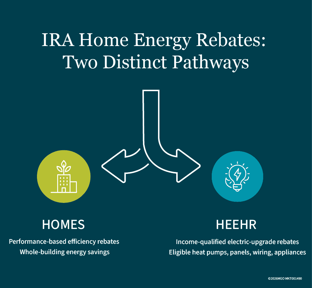 Graphic showing how the HOMES and HEEHR energy rebates differ from one another