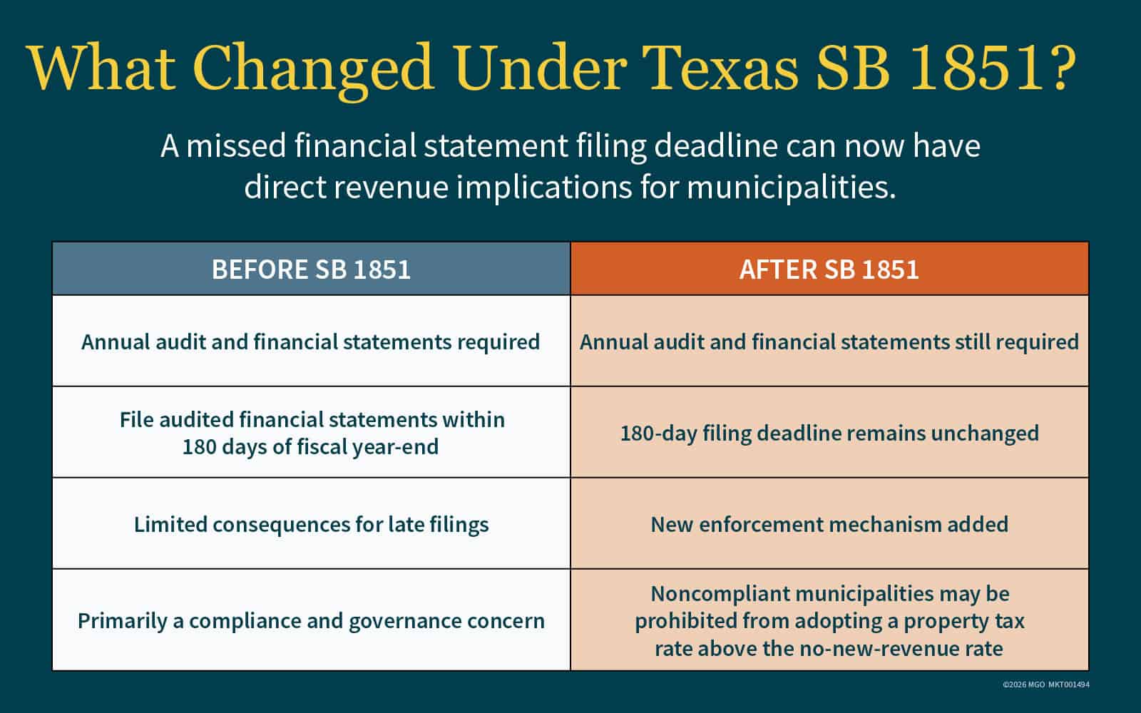 Graphic showing key changes for Texas local governments under SB 1851