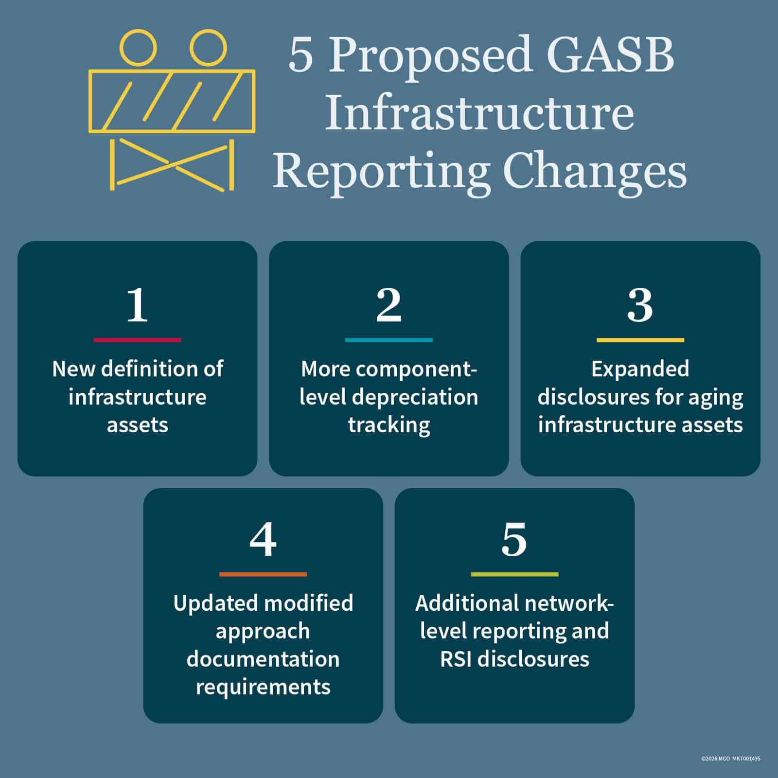 Graphic showing key proposed infrastructure reporting changes, including a new definition of infrastructure assets, expanded disclosures for aging infrastructure assets, and additional network-level reporting and RSI disclosures