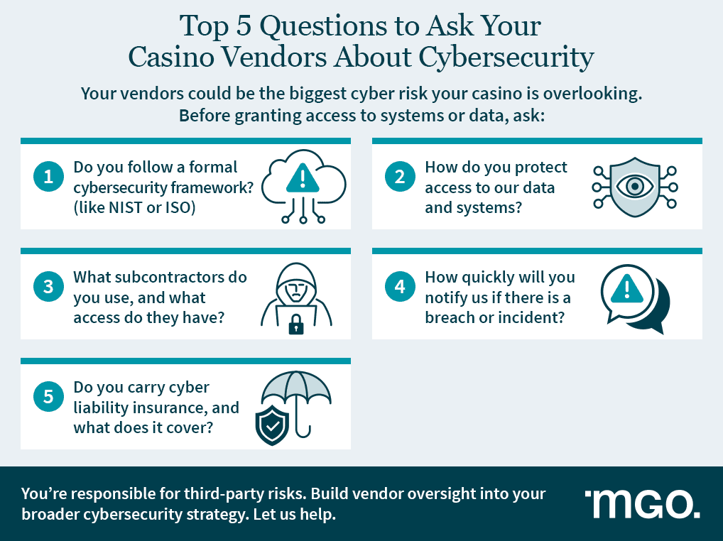 Infographic listing five key questions Tribal casinos should ask vendors to reduce cyber risk, focusing on access, subcontractors, frameworks, breach response, and insurance.