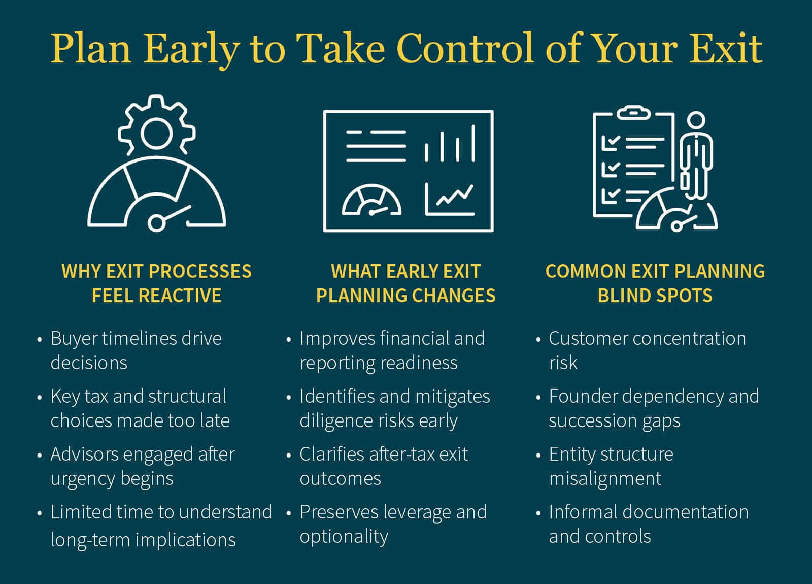 Graphic showing why business exit processes feel reactive, what early exit planning changes, and common exit planning blind spots