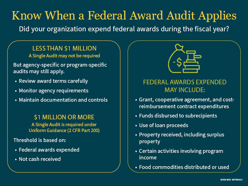 Graphic showing when a Single Audit is required and may not be required for federal awards