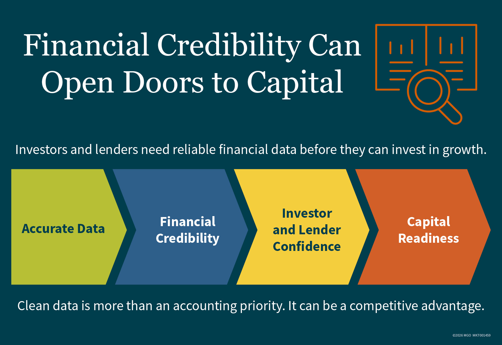 Chart describing the components of financial credibility.