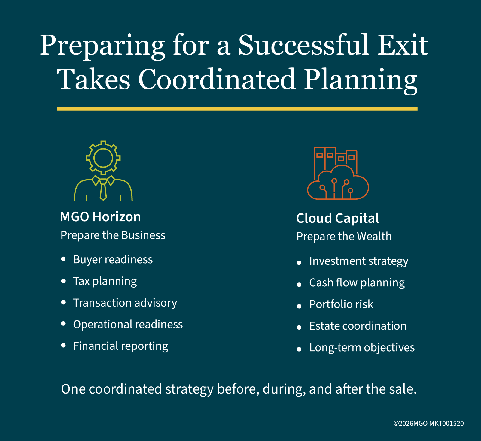 Graphic showing how MGO Horizon and Cloud Capital Management work together to help company owners plan for before, during, and after a business sale