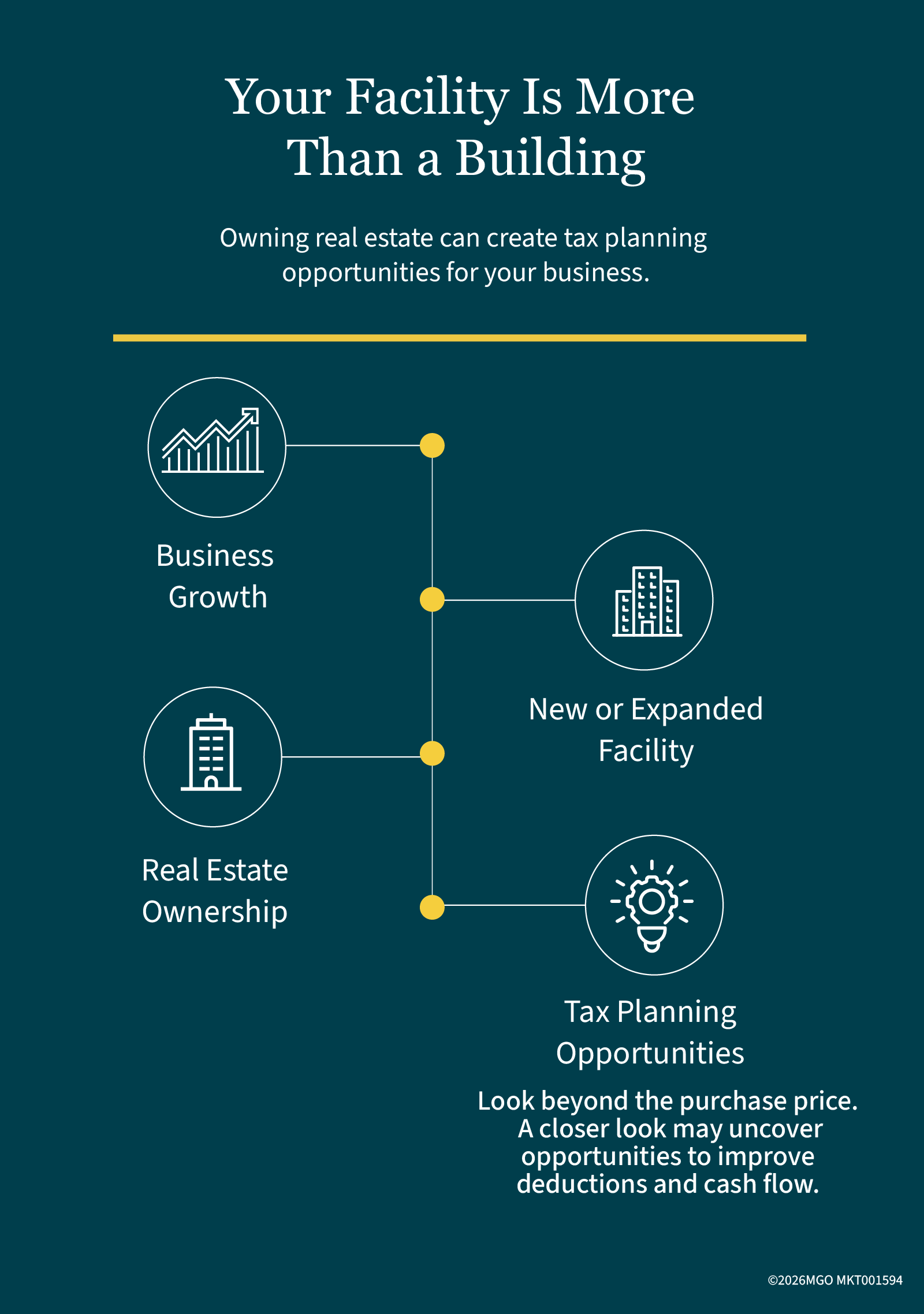 Your Facility Is More Than a Building Owning real estate can create tax planning opportunities for your business