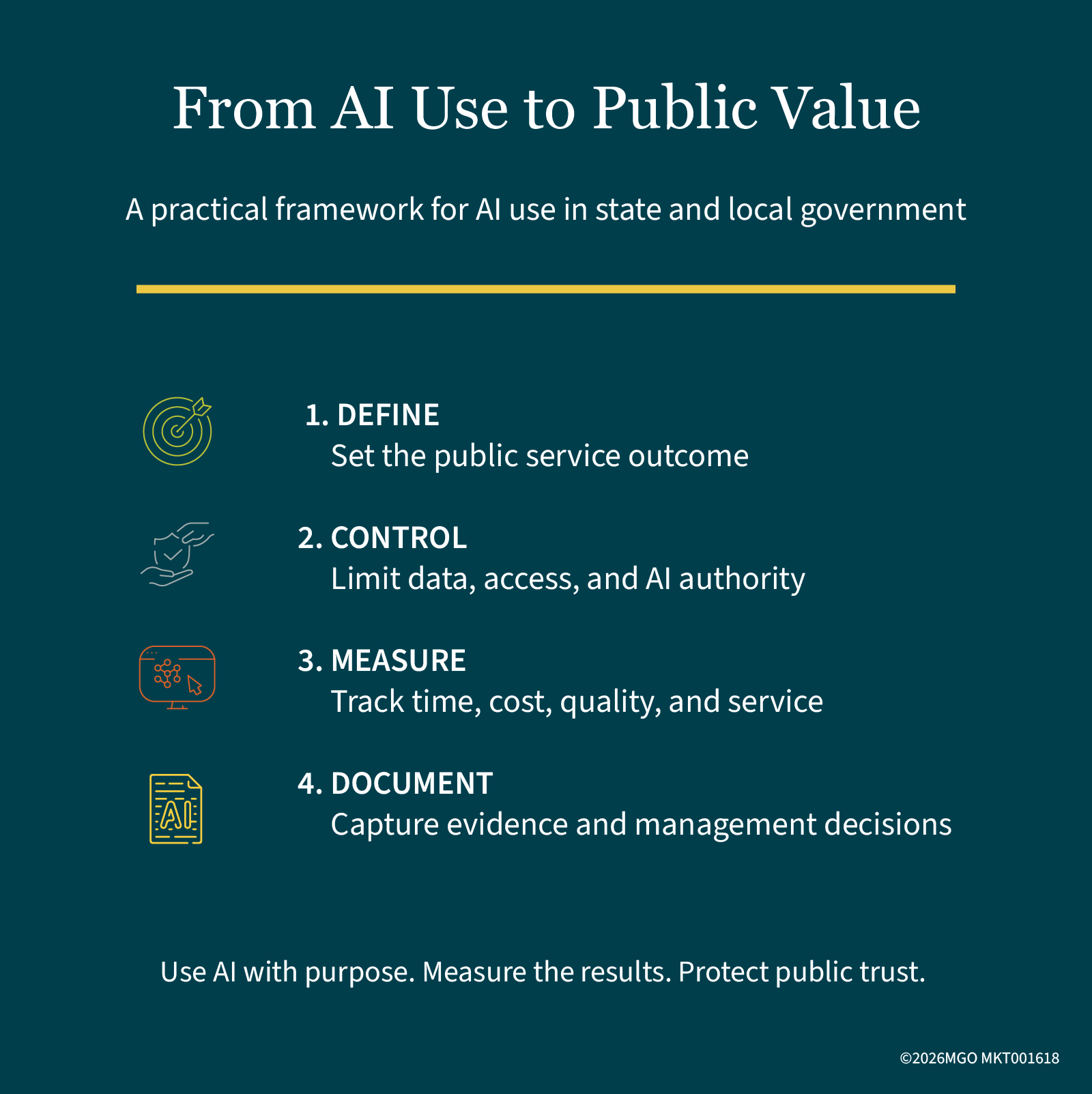 From AI Use to Public Value A practical framework for AI use in state and local government aims to define, control, measure, and document AI use